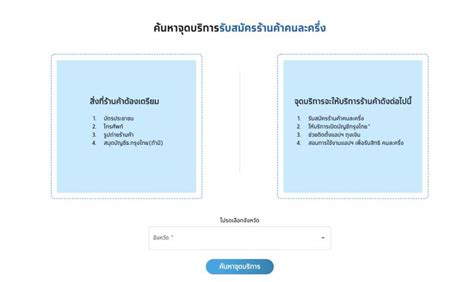 Mymo เปิด จองสิทธิ์ ออมสิน รอบใหม่ 6 มิ.ย. www.คนละครึ่ง.com เพิ่มจุดรับสมัครร้านค้านอกสถานที่ เช็กเลย