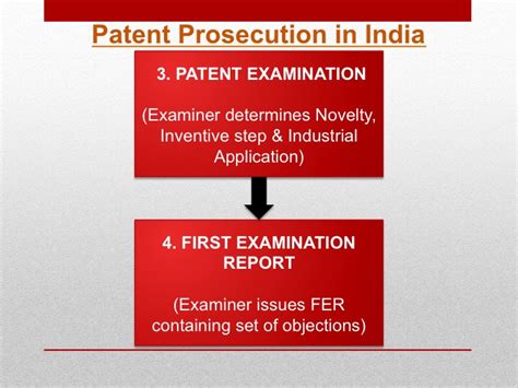 Patent Prosecution In India Post Filing Requirements Steps And