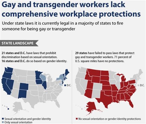 Debunking Conservative Lies About The Employment Non Discrimination Act