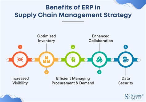 Erp In Supply Chain Management A Detailed Guide