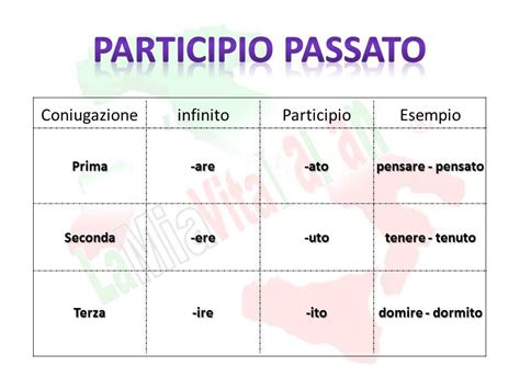 Pin En Grammatica Italiana