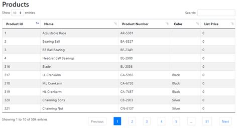 How To Use Jquery Datatables With Asp Net Core Web Api