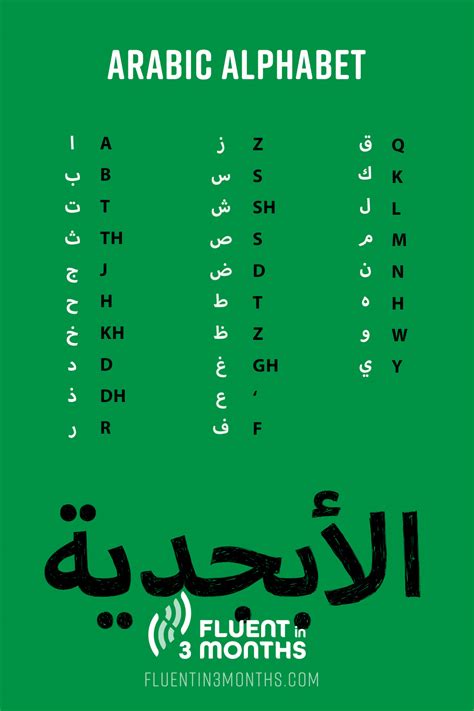 Scrambled Arabic Alphabet Chart Free Arabic Alphabet Chart Porn Sex