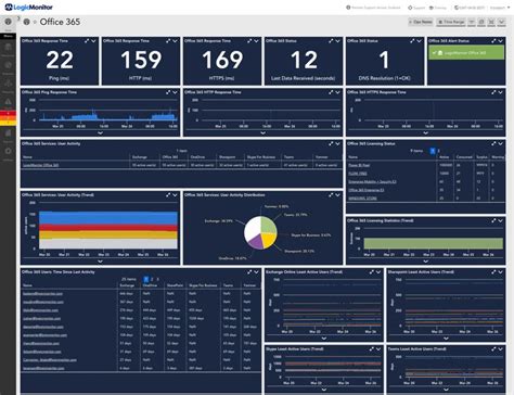 Best Network Monitoring Tools Of 2021 2023