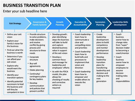 Business Transition Plan PowerPoint Template | SketchBubble