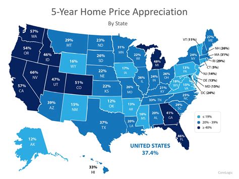 Home Prices The Difference 5 Years Makes Real Estate With Keeping