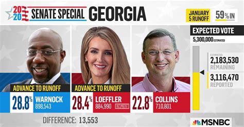 The two are vying in a special election to fill the rest of the term for a. Warnock, Loeffler set to face off in Georgia Senate race runoff