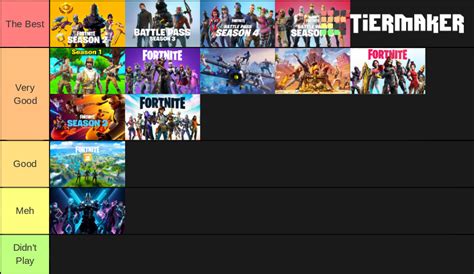Fortnite Tier List Ranking Rtierlists Images And Photos Finder