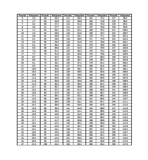 Kg To Lbs Chart Powerlifting