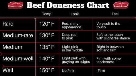 Beef Tenderloin Temperature Chart