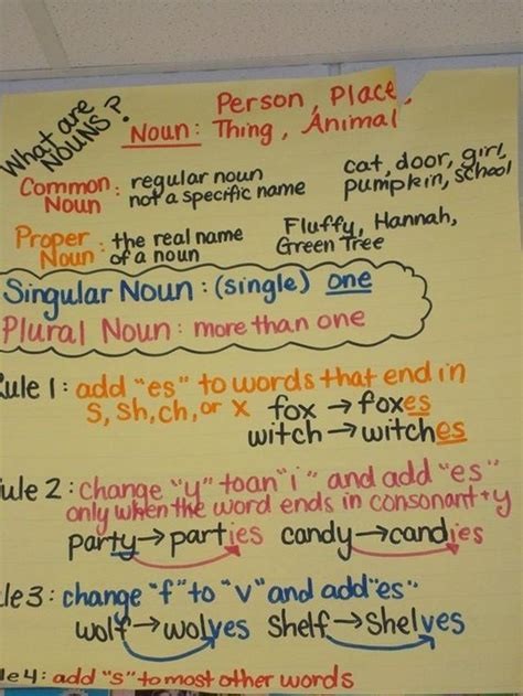 Esl Teaching Notes Grammar Anchor Charts Grammar And Punctuation