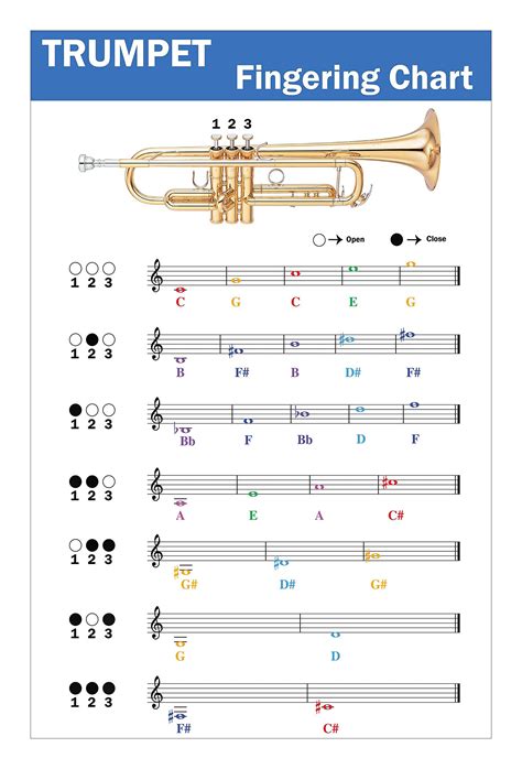 Trumpet Fingering Chart Pdf 40 Off