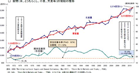 Sep 03, 2019 · アウトドアスポーツ:競技スポーツとしてのアウトドア・アクティビティに関る用品・施設・サービスで、主にトレイルランニング、スポーツクライミング等をさす 世界人口 推移 - Bing