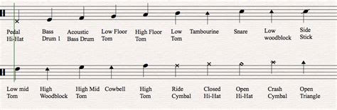 Reading drum music, like most musical notation, is about understanding rhythms, voicing, dynamics, and road map symbols. How To Read Drum Music - Music Theory Academy