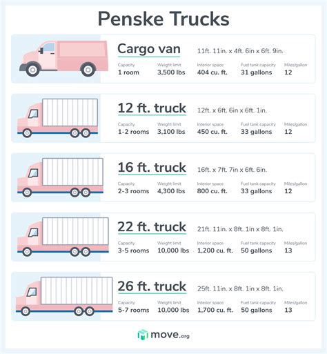 Penske Moving Truck 2021 Reviews: Pricing & Services | Move.org