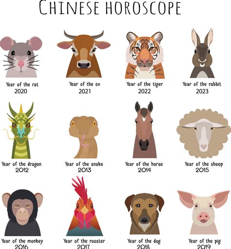 Chinese Astrology 2019 Horoscopes The Year Of The Pig Cafe Astrology