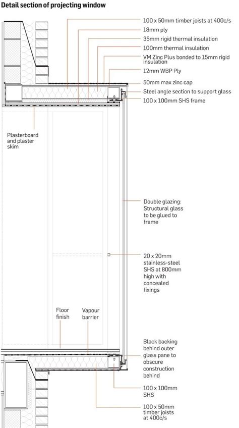 Luckily for you, the process isn't as complicated. Pin on detail