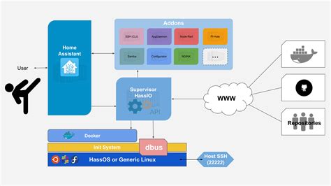 Hassio On UnRaid Home Assistant Home Assistant Community