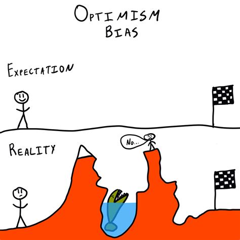 Optimism Bias The Decision Lab