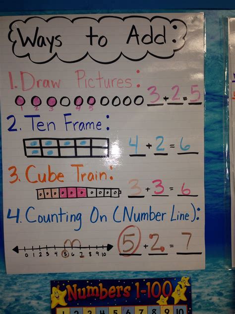 Pin By Kayla R On Math Kindergarten Anchor Charts First Grade Math