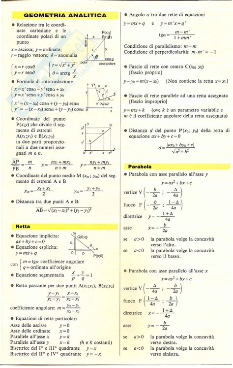 Formule Appunti Di Matematica