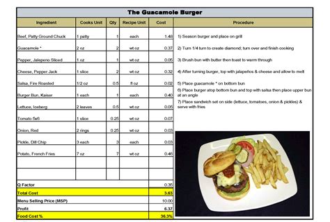 Publish your spreadsheet learn more about digital publishing. Menu & Recipe Cost Spreadsheet Template in Central Coast Food And Beverage Food Beverage ...