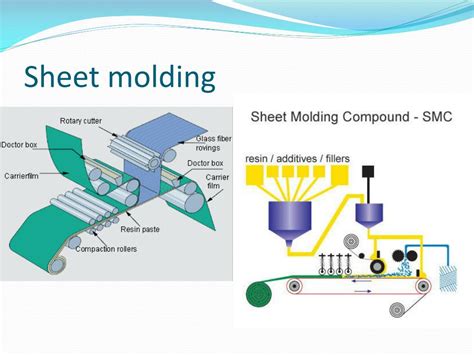Ppt Composite Manufacturing Processes Powerpoint Presentation Free
