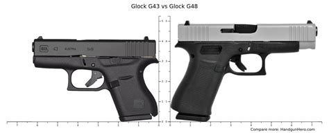 Glock G43 Vs Glock G48 Size Comparison Handgun Hero