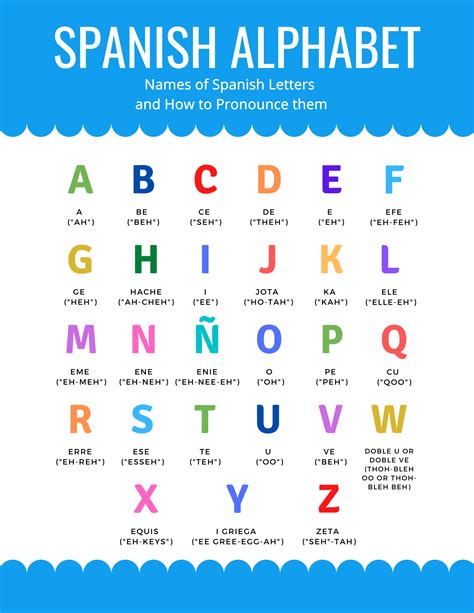 Spanish Alphabet Images And Photos Finder