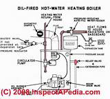 How Does A Boiler System Work Photos