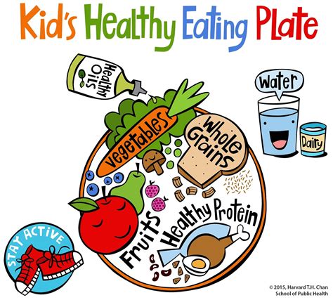 The Kids Healthy Eating Plate Is A Visual Guide To Help Educate And