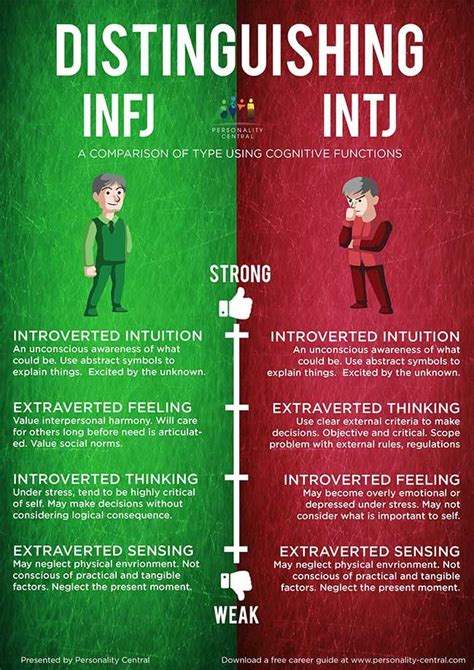 Infj Functions Stack Who Im I