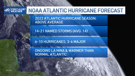 Noaa Hurricane Forecast 2022 What Prediction Means For New England