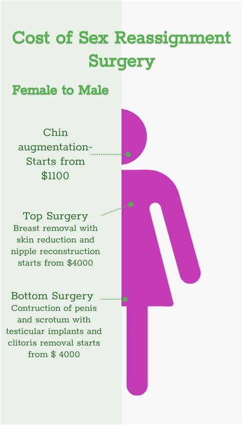 Gender Reassignment Surgery Cost Mtf And Ftm Updated 2023