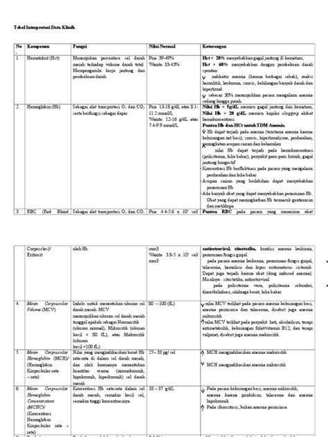 20 mei 2015 18:37 diperbarui: Interpretasi Data Klinik