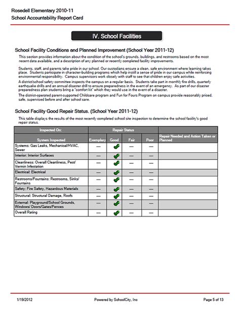 School Accountability Report Card Rosedell Elementary School