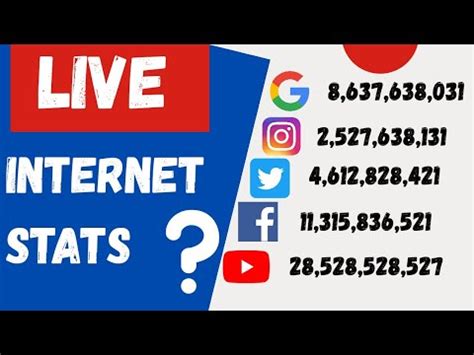 Find Live amazing Internet stats🔥 | Internet live stats | Live internet stats | - YouTube