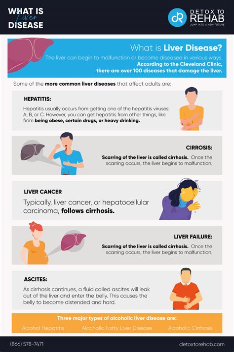 Official Symptoms Of Liver Disease Guide Alcoholic And Non Alcoholic