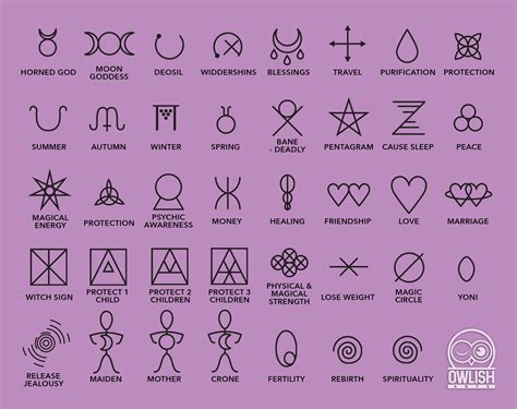 Witchcraft Symbols And What They Mean