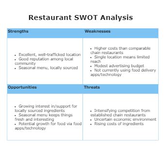 Swot Analysis Template Restaurant