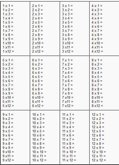 Multiplication Table Printable Worksheet