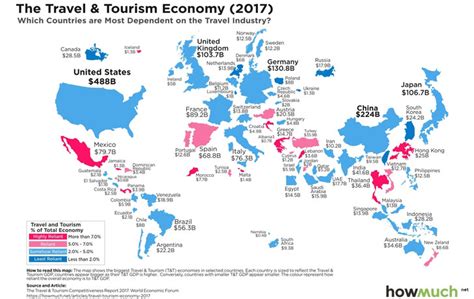 According to bank negara malaysia (malaysia's central bank). Which ASEAN Countries Most Rely on Income from Tourism?