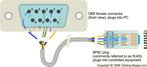 EIA/TIA-561 pin layout (serial interface via 8-pin ...
