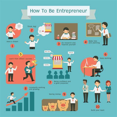 Essential Entrepreneur Skills Develop Growing Businesses