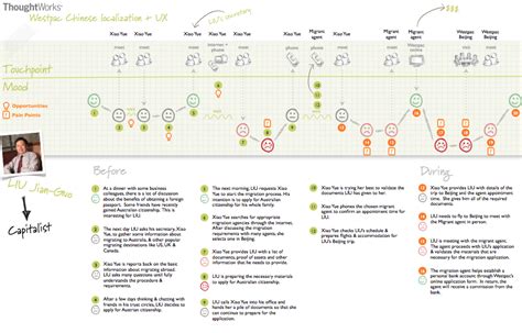 Customer Journey Mappng 1010×647 Best Of Experience Maps