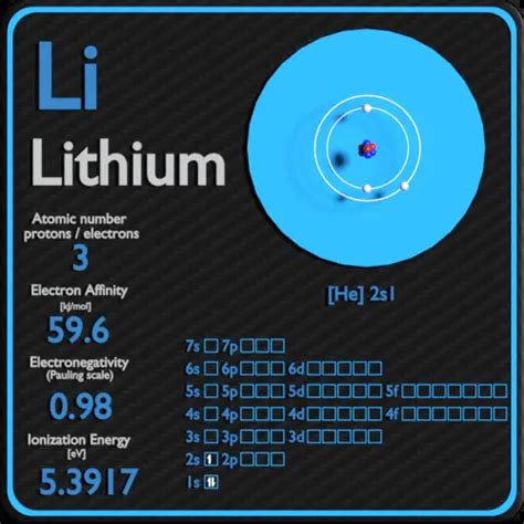 Lithium Periodic Table And Atomic Properties
