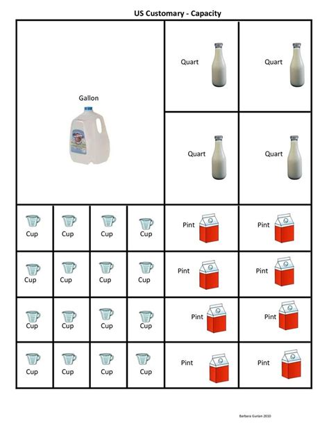 4 quarts are in a gallon. Cup Pint Quart Gallon Conversion Chart Clipart | Math ...