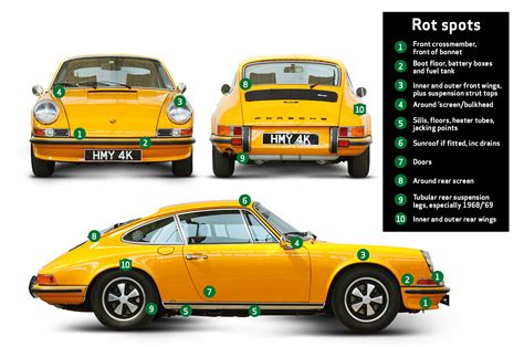 Buyers Guide Porsche 911 1964 73 Classic And Sports Car