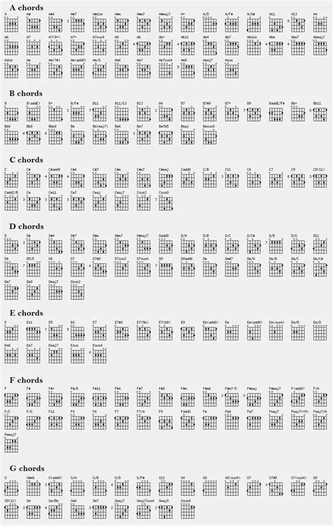 Guitar Chords Chart Printable Guitar Chords Chart Gear