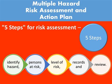 Risk Assessment And Safety Audit Plan